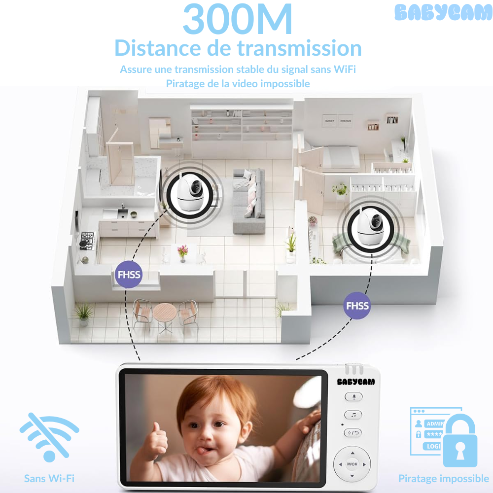 BabyCam Guardian™
